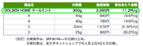 GOLSEN HOME クールミントとの比較