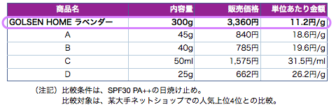 GOLSEN HOME ラベンダーのコストパフォーマンス
